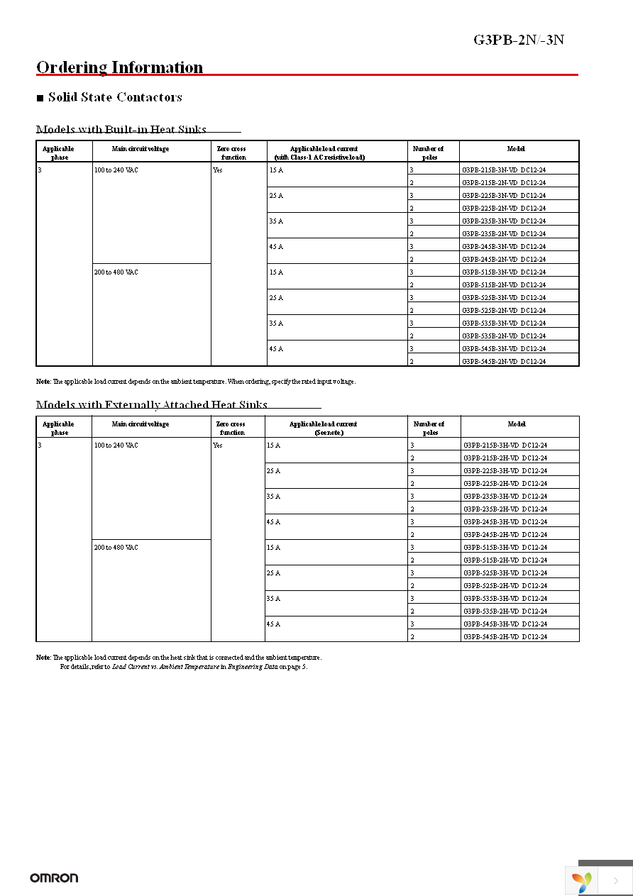 G3PB-245B-VD DC12-24 Page 2